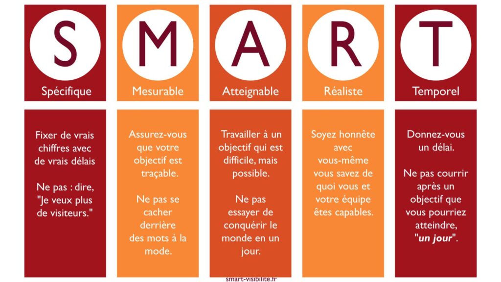 smart-objectif-brief-production-audiovisuell